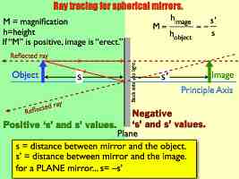 01 AP Ray Tracing MirrorsVersion C.008